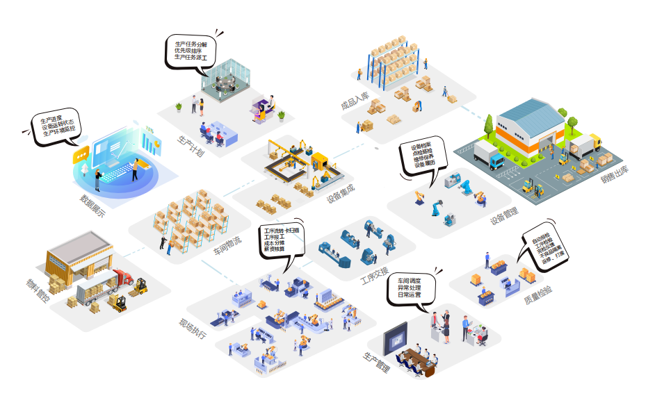 數(shù)字化系統(tǒng) 數(shù)字化系統(tǒng)
