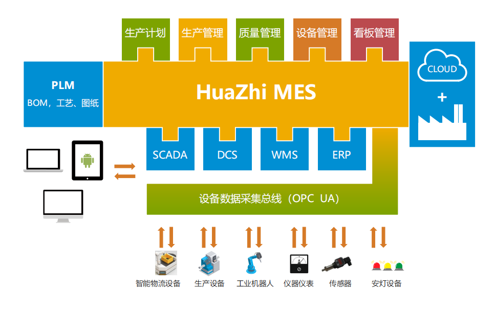 數(shù)字化系統(tǒng) 數(shù)字化系統(tǒng)