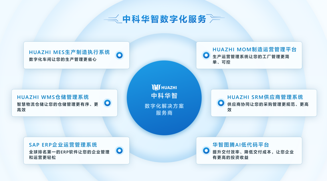 chanpin.png chanpin.png